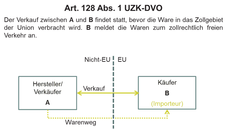 Transaktionswertmethode