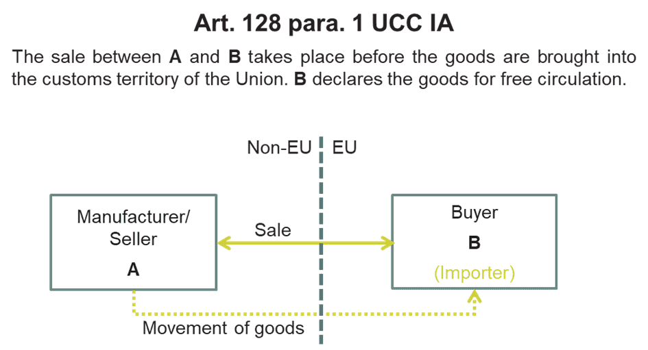 Transaction Value Method