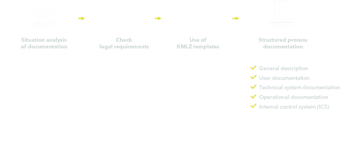 KMLZ GoBD-Dokumentationscheck