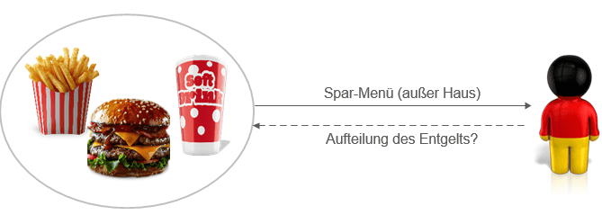 Aufteilung des Gesamtentgelts beim Spar-Menü, Beschreibung im Text