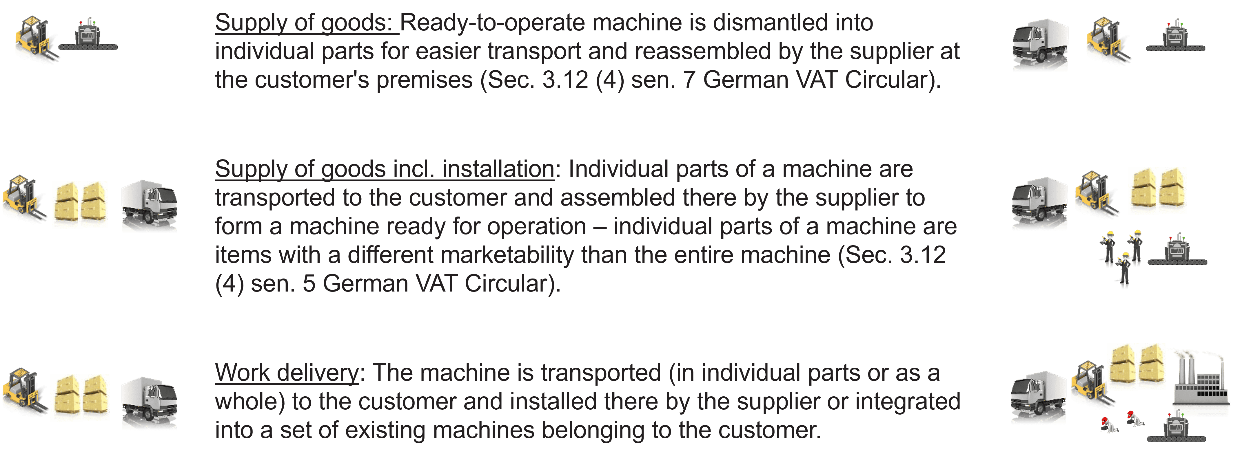 Supply of Goods / Work Delivery / Supply of Goods incl. Installation /Supply of a Coherent Item