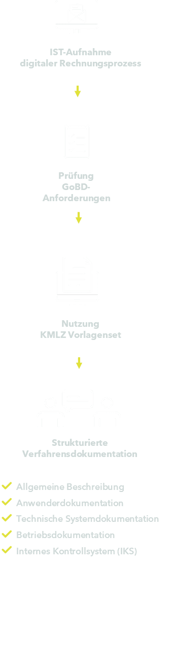 KMLZ GoBD-Dokumentationscheck